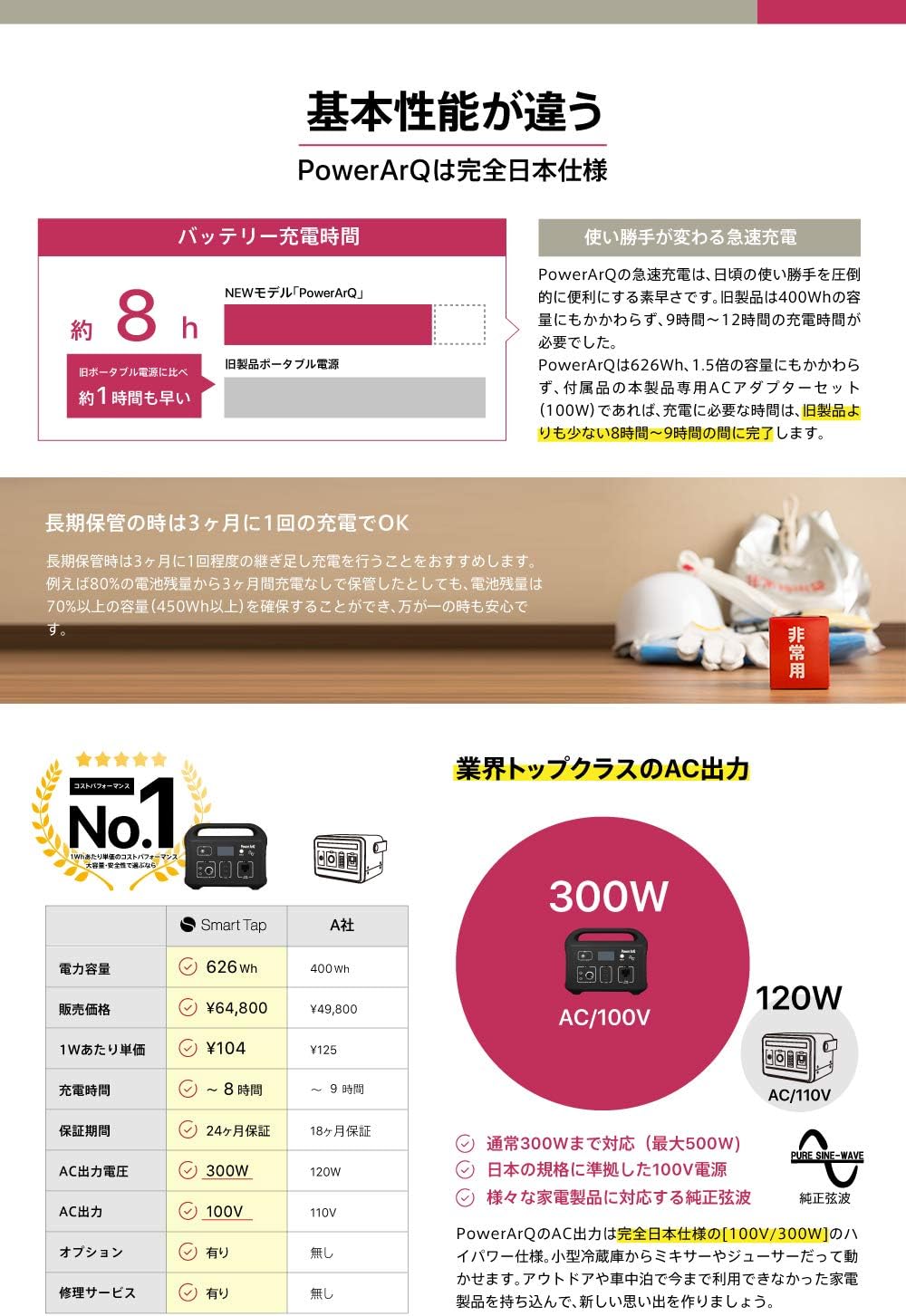 Smart Tap_PowerArQ_商品説明画像_04